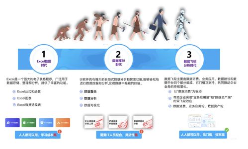 企業(yè)數智化升級新模式 高效挖掘數據資產價值的技術推廣服務