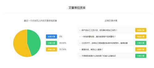 創(chuàng)芯人科技推廣價格預估與技術推廣服務指南