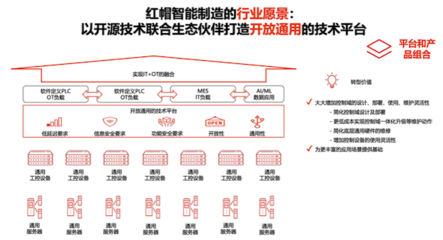 從未來走向未來 開源如何與技術(shù)推廣服務(wù)共譜時代新篇