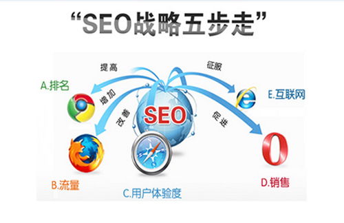 融海科技網(wǎng)絡(luò)推廣策略 從常見問題到流量與訂單的高效轉(zhuǎn)化