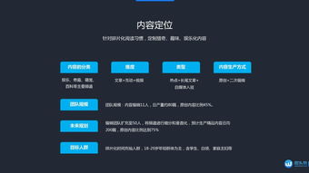 新浪創(chuàng)業(yè)路演NO.229 微頭條技術(shù)推廣服務(wù)，開啟數(shù)字營銷新篇章