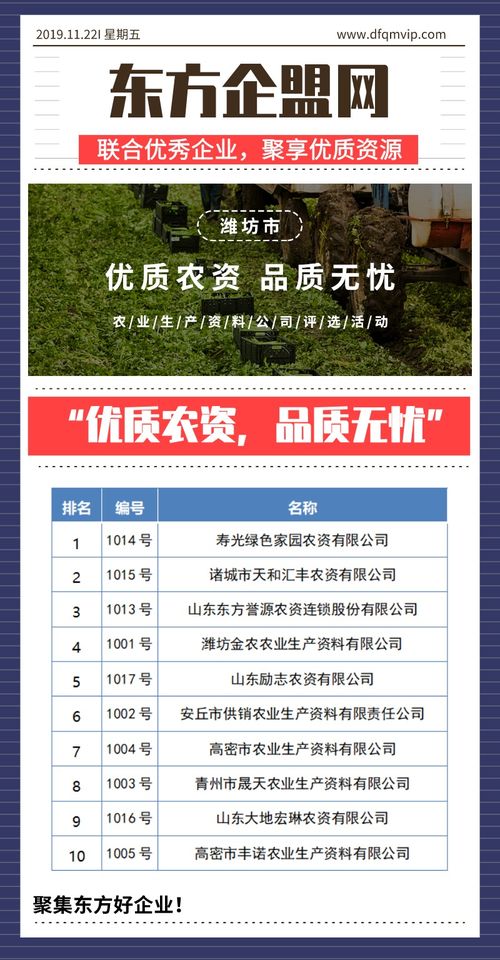 優質農資，品質無憂——濰坊市農業生產資料公司評選與技術推廣服務紀實