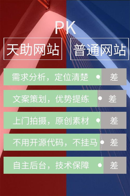 東莞天助 以專業(yè)網(wǎng)站設(shè)計與技術(shù)推廣服務(wù)贏得市場青睞